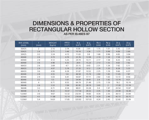 metal box weight calculator|steel hollow section weight chart.